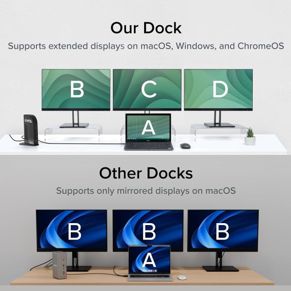 Plugable 13-in-1 USB-C Triple Monitor Docking Station, 100W Laptop Charging, DisplayLink Docking Station for Mac (Driver Req), Windows, Chrome (3 HDMI, 1 USB-C with 20W Charging, 4 USB, Ethernet, SD) - Image 4